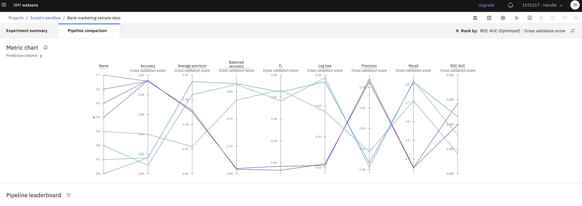 WatsonX pipeline